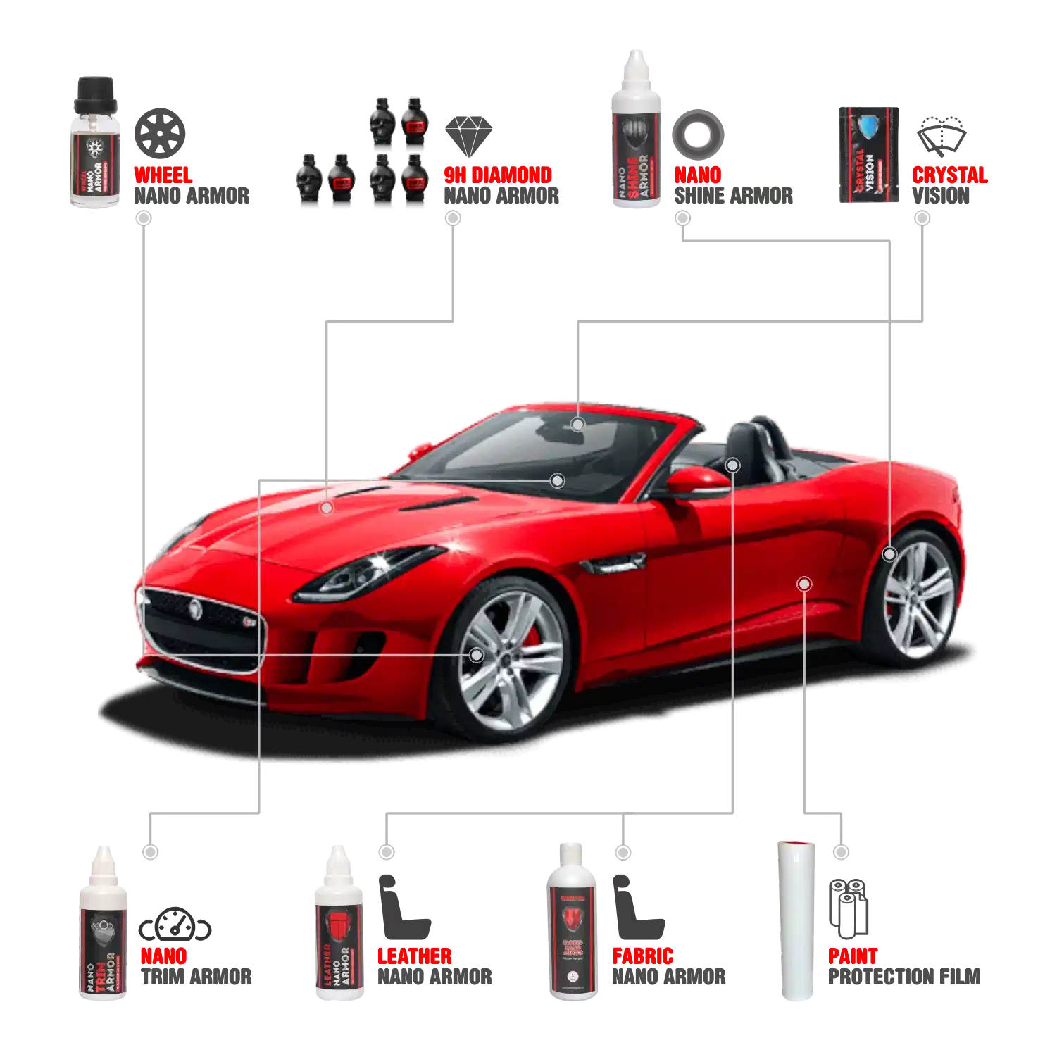 datailing products