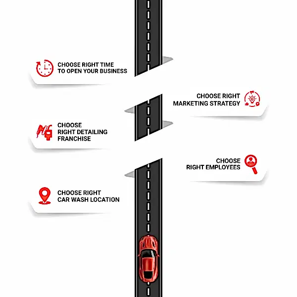 Car wash or Detailing Franchise Business