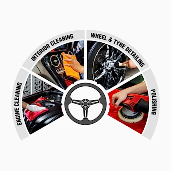 Best Car Cleaning Service in Noida