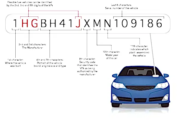 Decoding VIN