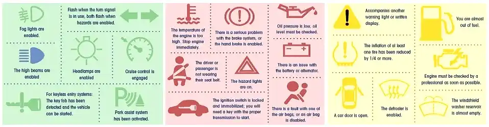 Dashboard Warning Light