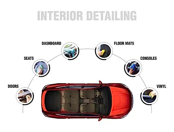how to clean car interior